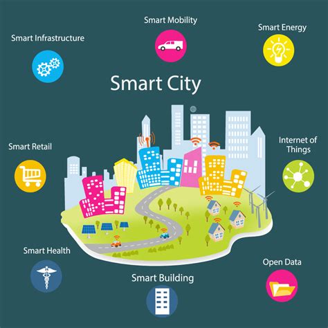 What It Will Take To Build Smart Cities  .